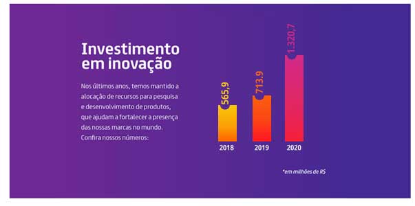 infográfico